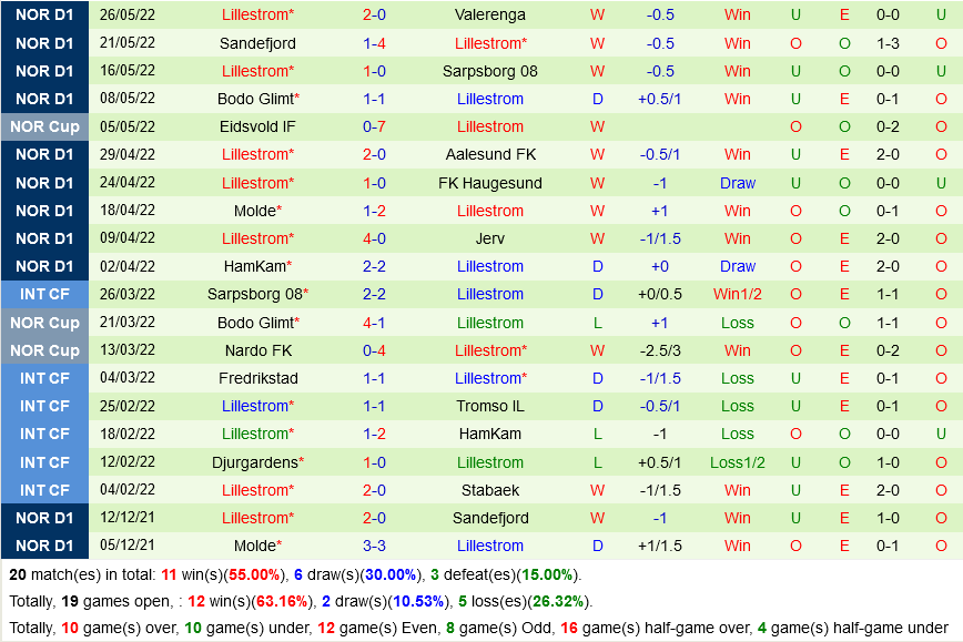 Tromso vs Lillestrom