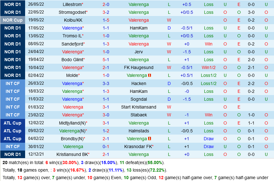 Valerenga vs Rosenborg