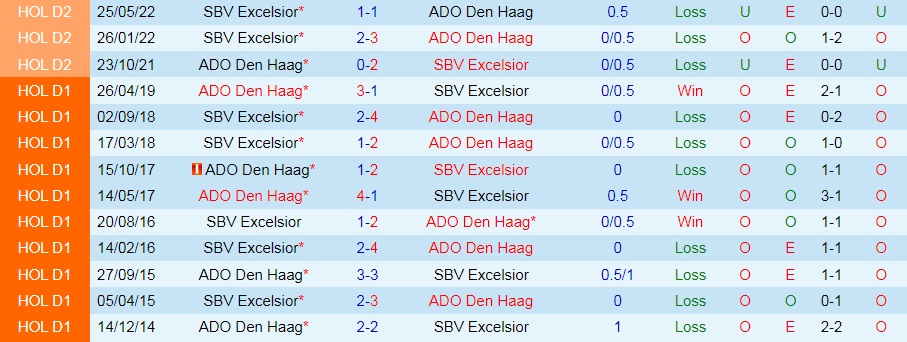 ADO Den Haag vs Excelsior