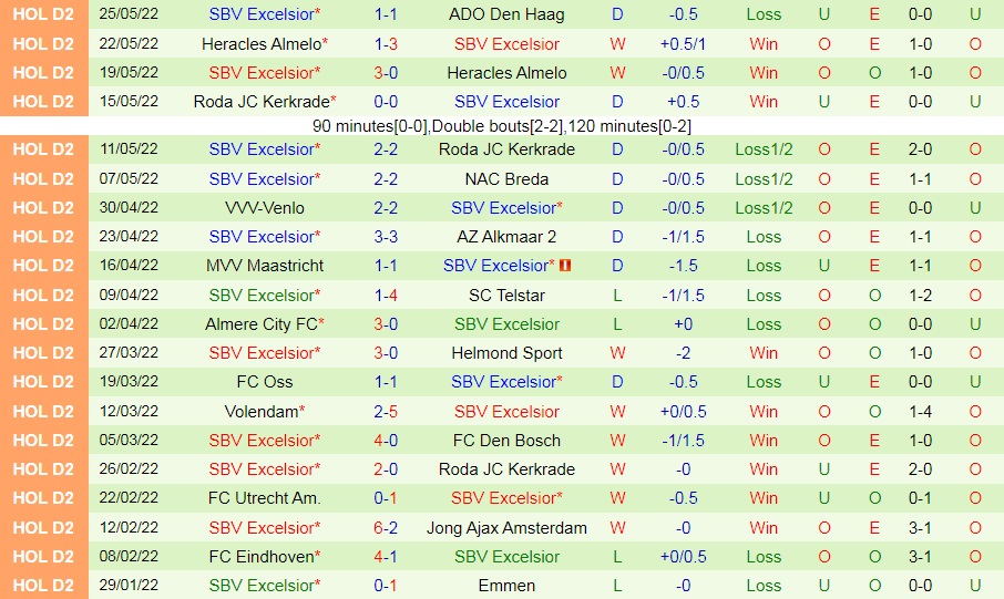 ADO Den Haag vs Excelsior