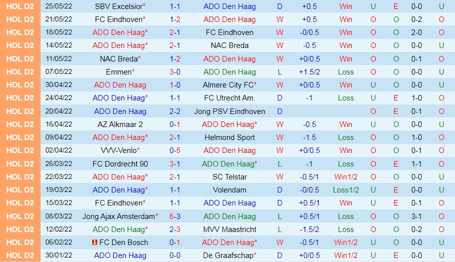 ADO Den Haag vs Excelsior