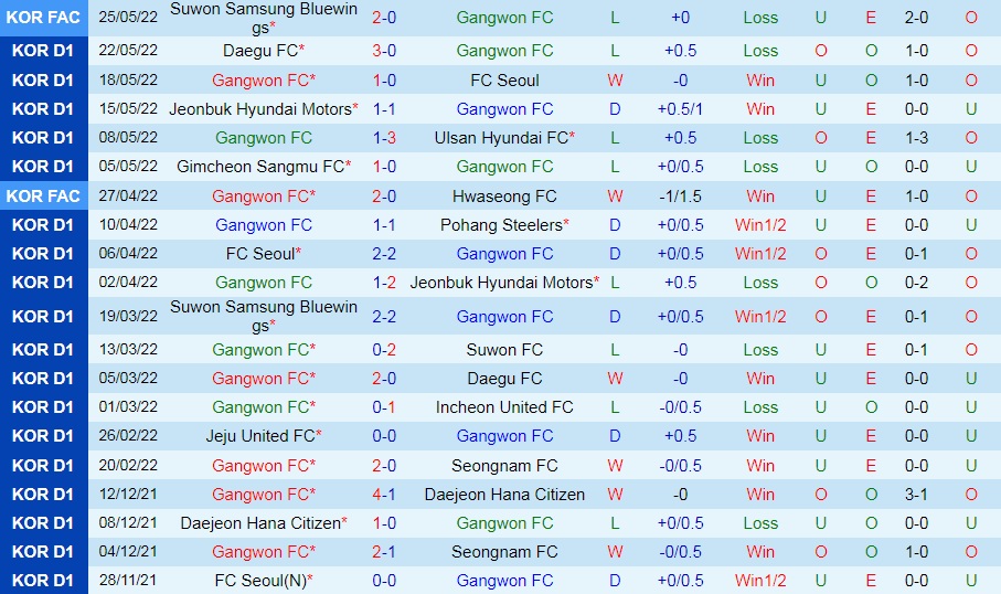 Gangwon vs Suwon Bluewings