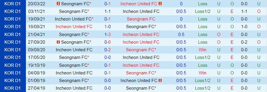 Incheon vs Seongnam