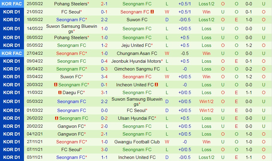 Incheon vs Seongnam