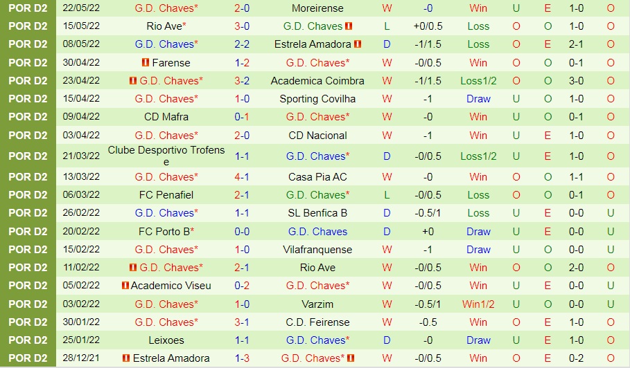 Moreirense vs Chaves