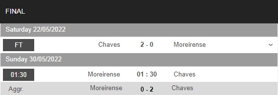 Moreirense vs Chaves