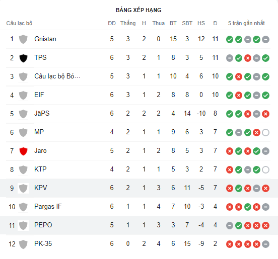 PEPO Lappeenranta vs KPV Kokkola