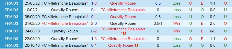 Quevilly vs Villefranche