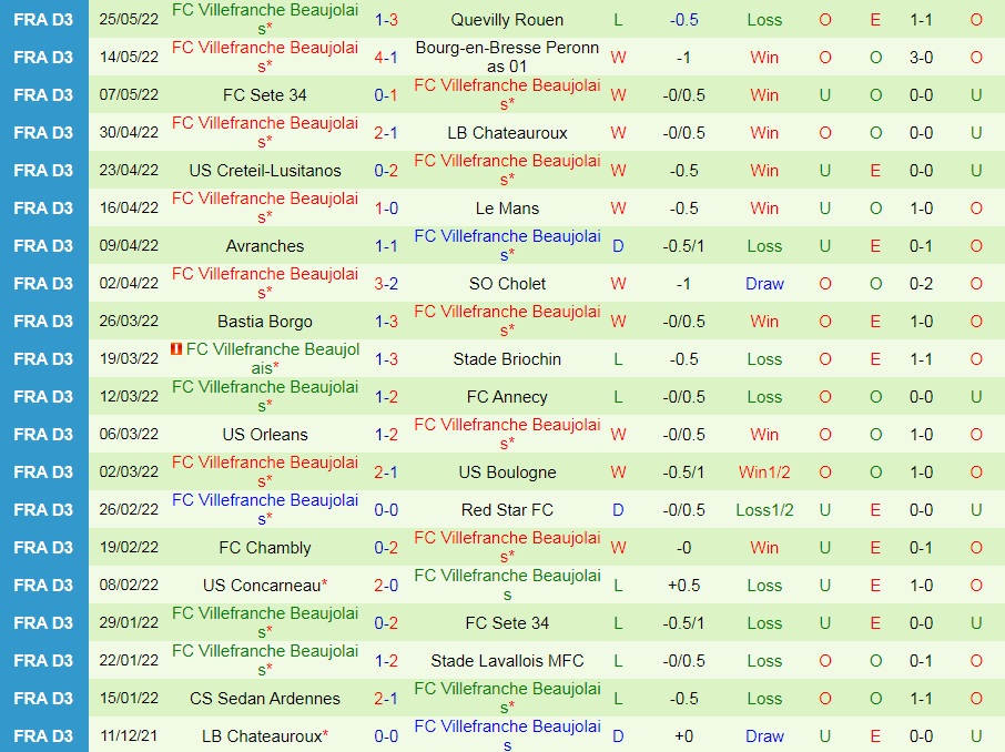 Quevilly vs Villefranche