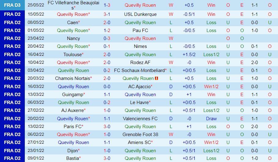 Quevilly vs Villefranche