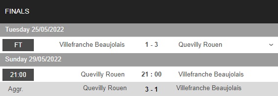Quevilly vs Villefranche