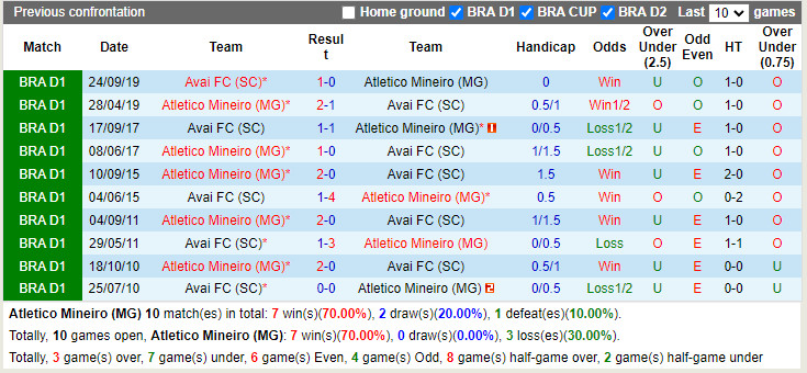 Atletico Mineiro vs Avai