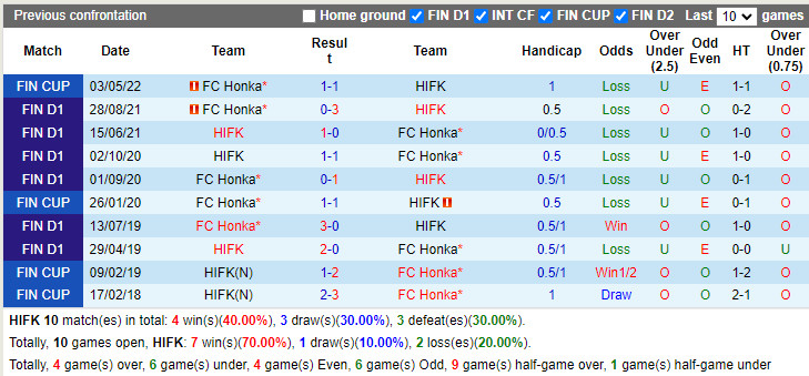 HIFK vs Honka