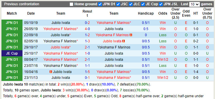 Jubilo Iwata vs Yokohama Marinos