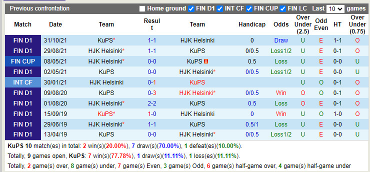 KuPS vs HJK Helsinki