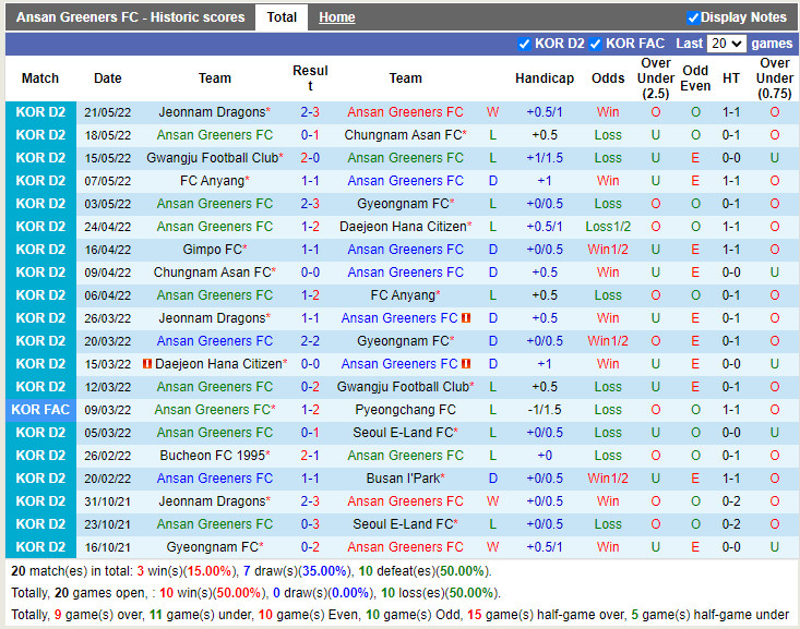 Nhận định soi kèo Ansan Greeners vs Gimpo Citizen Hạng 2 Hàn Quốc hình ảnh