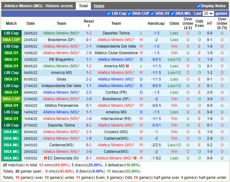 Atletico Mineiro vs Avai