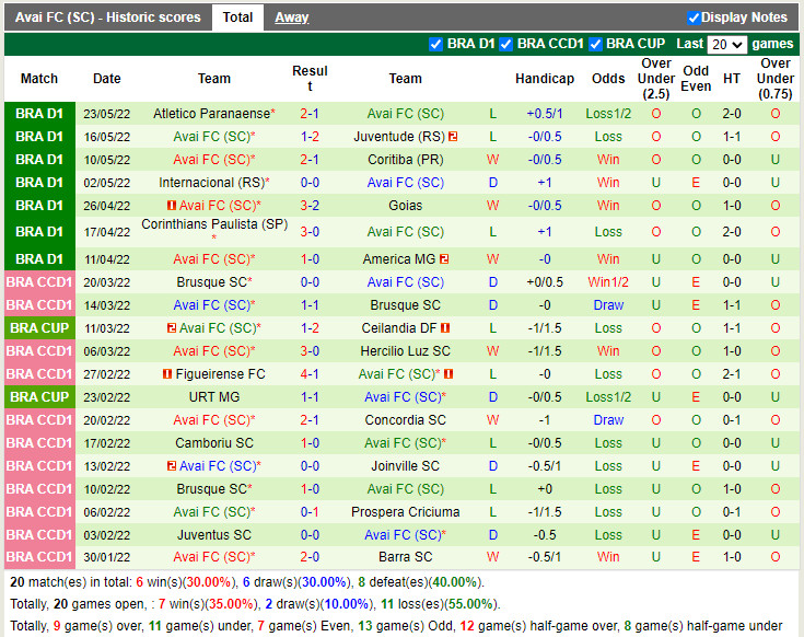 Atletico Mineiro vs Avai