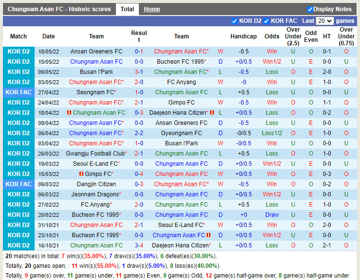 Chungnam Asan vs Jeonnam Dragons