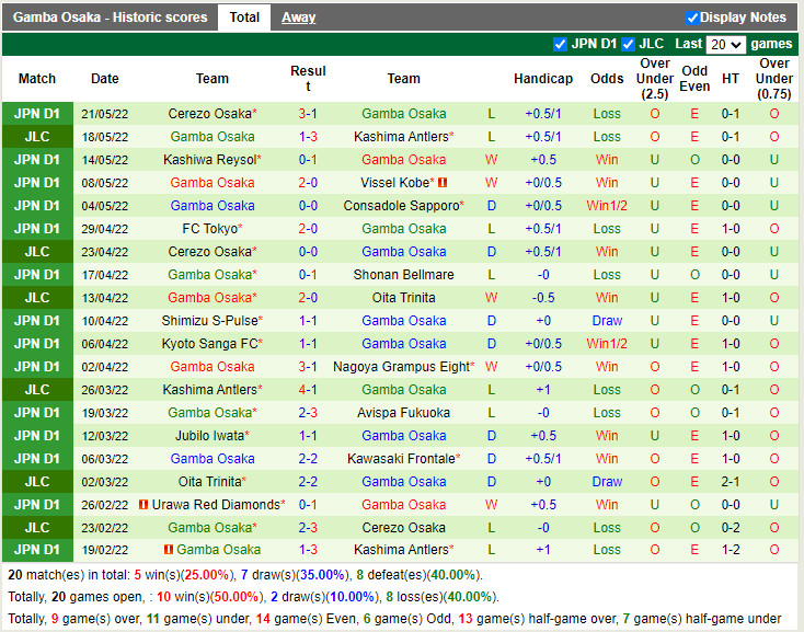 Sagan Tosu vs Gamba Osaka
