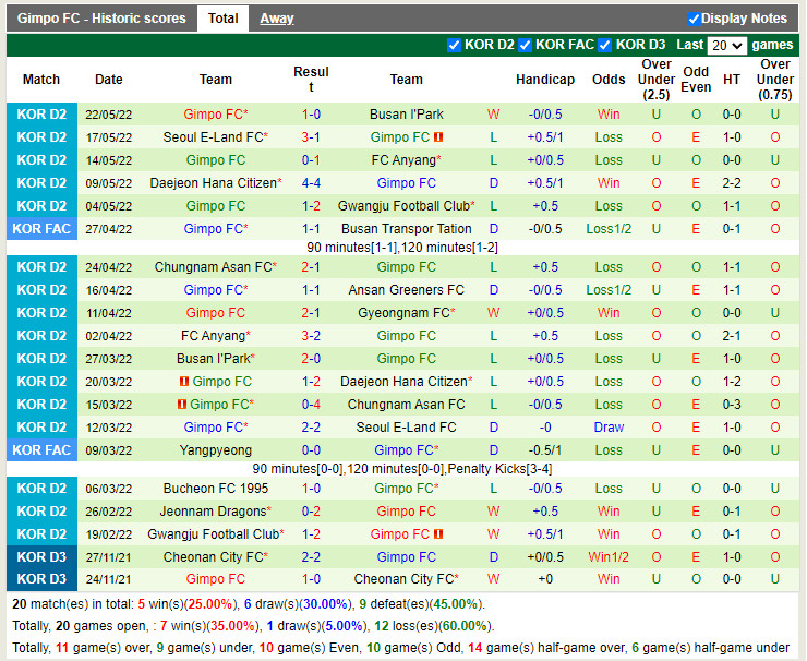 Nhận định soi kèo Ansan Greeners vs Gimpo Citizen Hạng 2 Hàn Quốc hình ảnh