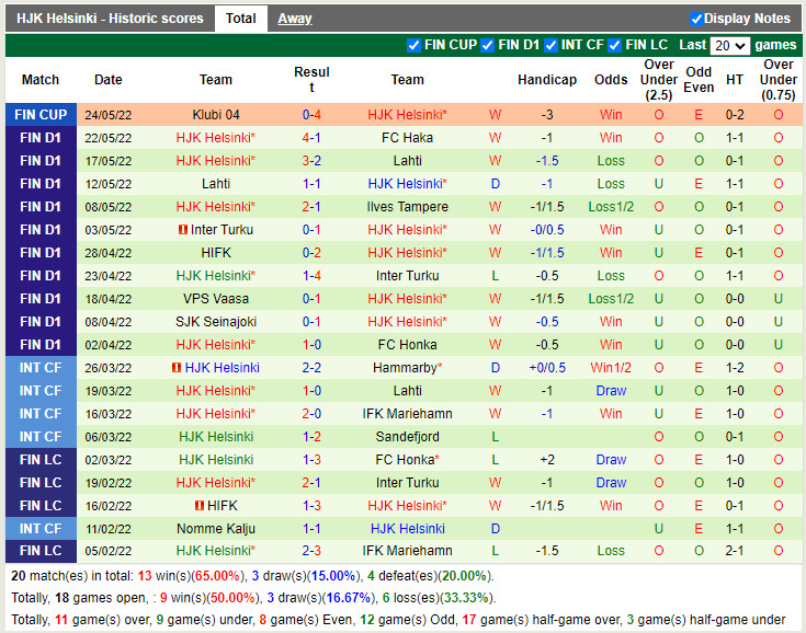 KuPS vs HJK Helsinki