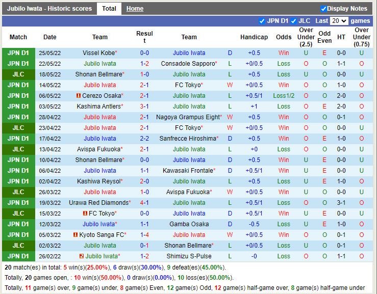 Jubilo Iwata vs Yokohama Marinos