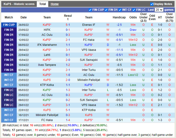 KuPS vs HJK Helsinki