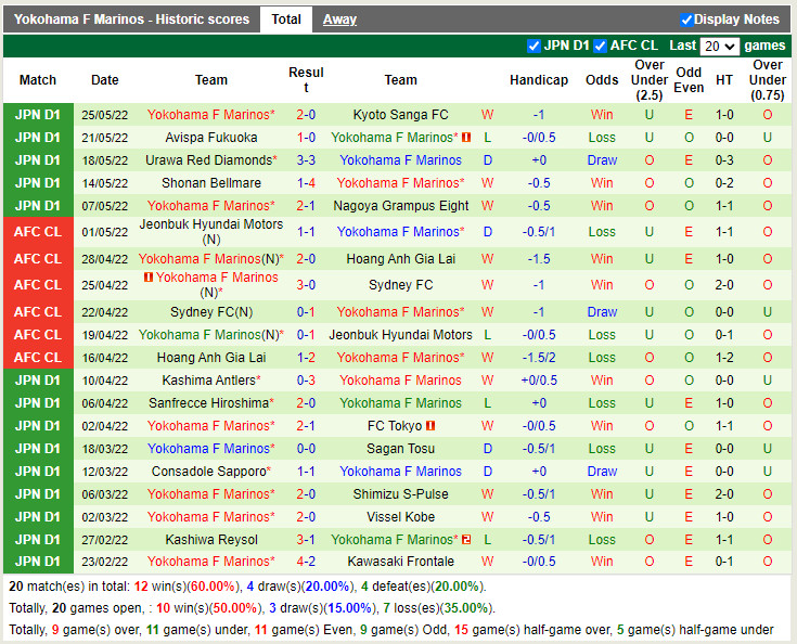 Jubilo Iwata vs Yokohama Marinos
