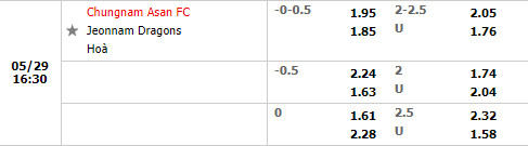 Chungnam Asan vs Jeonnam Dragons