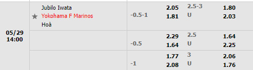 Jubilo Iwata vs Yokohama Marinos