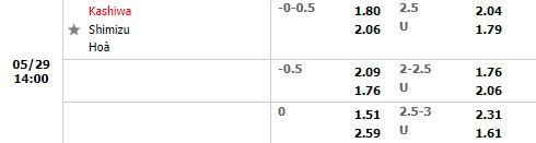Kashiwa Reysol vs Shimizu S-Pulse