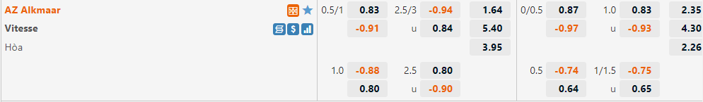 AZ Alkmaar vs Vitesse
