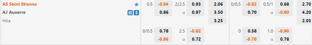 Saint Etienne vs Auxerre