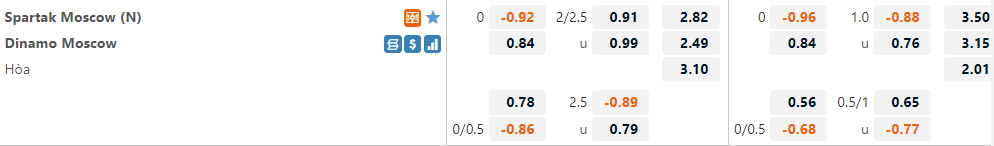 Spartak Moscow vs Dinamo Moscow Spartak Moscow vs Dinamo Moscow