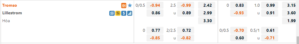 Tromso vs Lillestrom