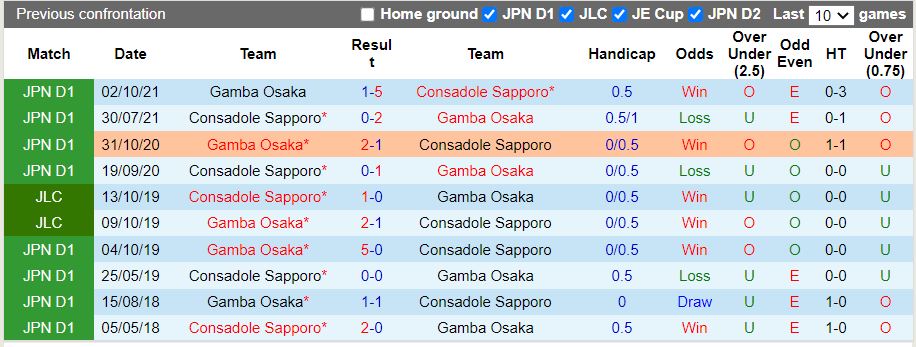 Gamba Osaka vs Consadole Sapporo
