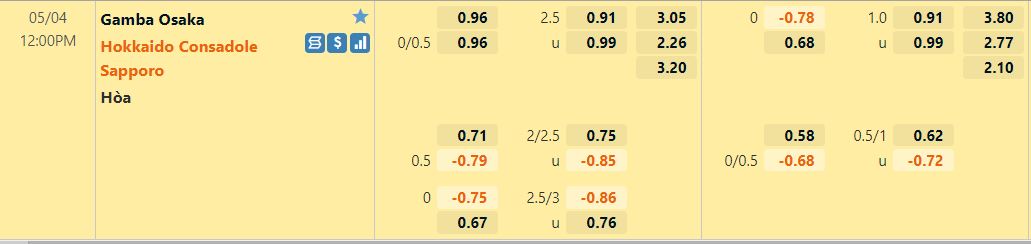 Gamba Osaka vs Consadole Sapporo