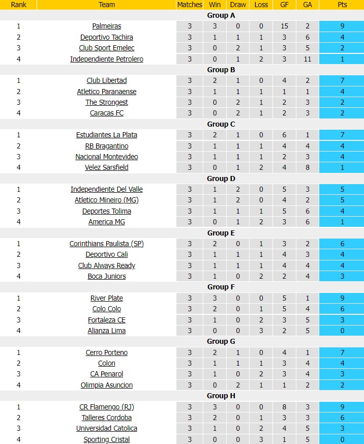 Independiente Petrolero vs Palmeiras, Estudiantes vs Nacional, America Mineiro vs Atletico Mineiro