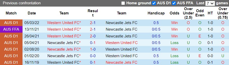 Newcastle Jets vs Western United