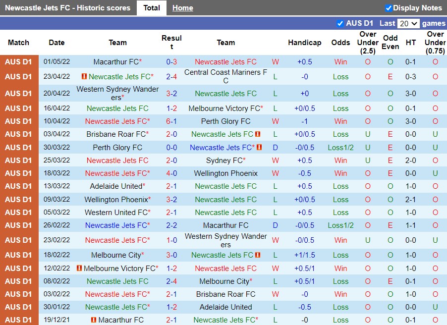 Newcastle Jets vs Western United