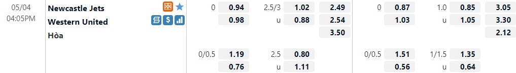 Newcastle Jets vs Western United