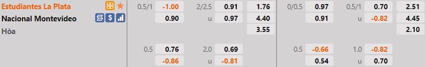 Nhận định bóng đá Estudiantes vs Nacional 7h30 ngày 45 (Copa Libertadores 2022) hình ảnh gốc 2