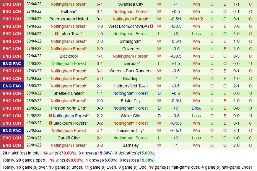 Bournemouth vs Nottingham