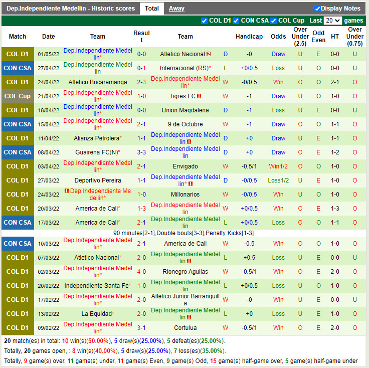 Nhận định soi kèo Nueve Octubre vs Independiente Medellin Copa Su hình ảnh
