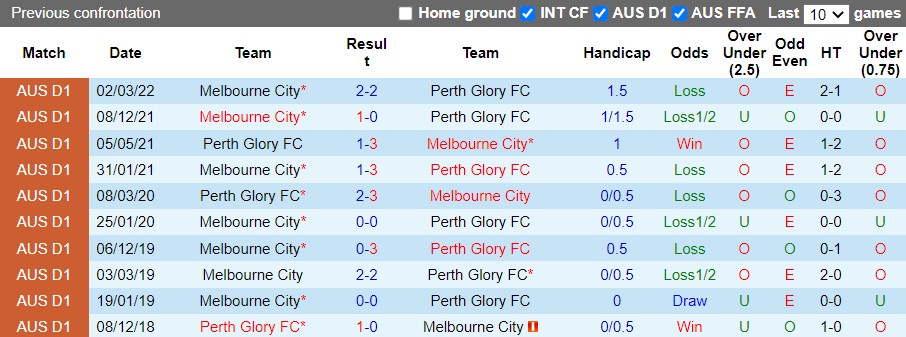 Perth Glory vs Melbourne City