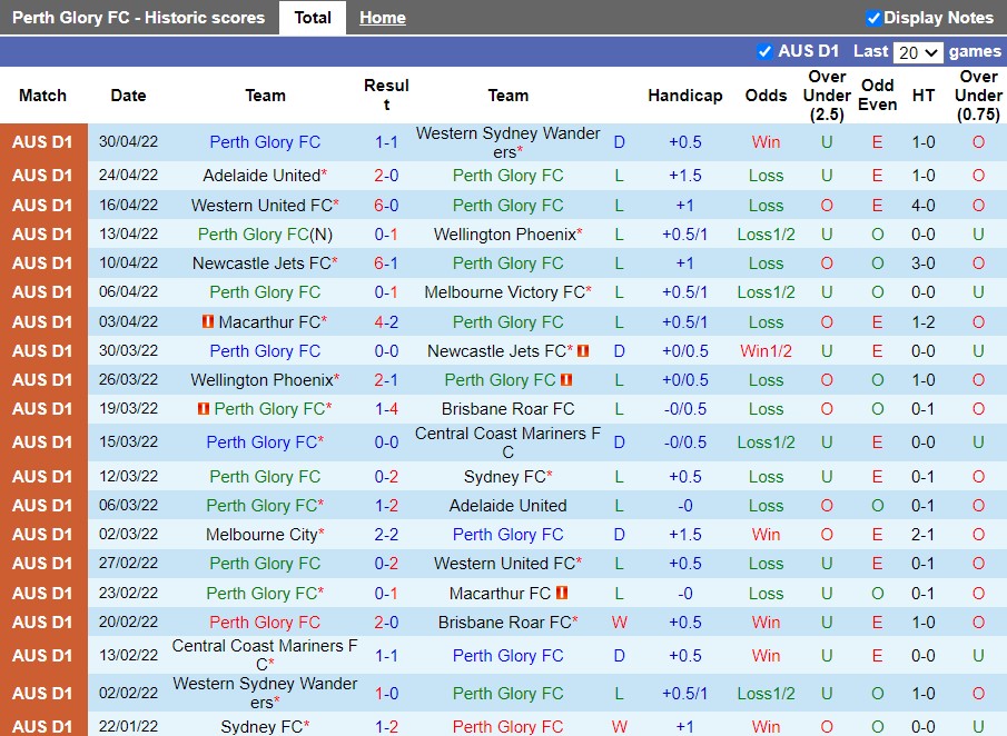 Perth Glory vs Melbourne City