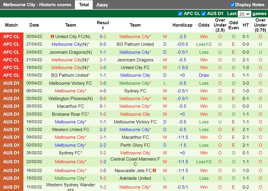 Perth Glory vs Melbourne City