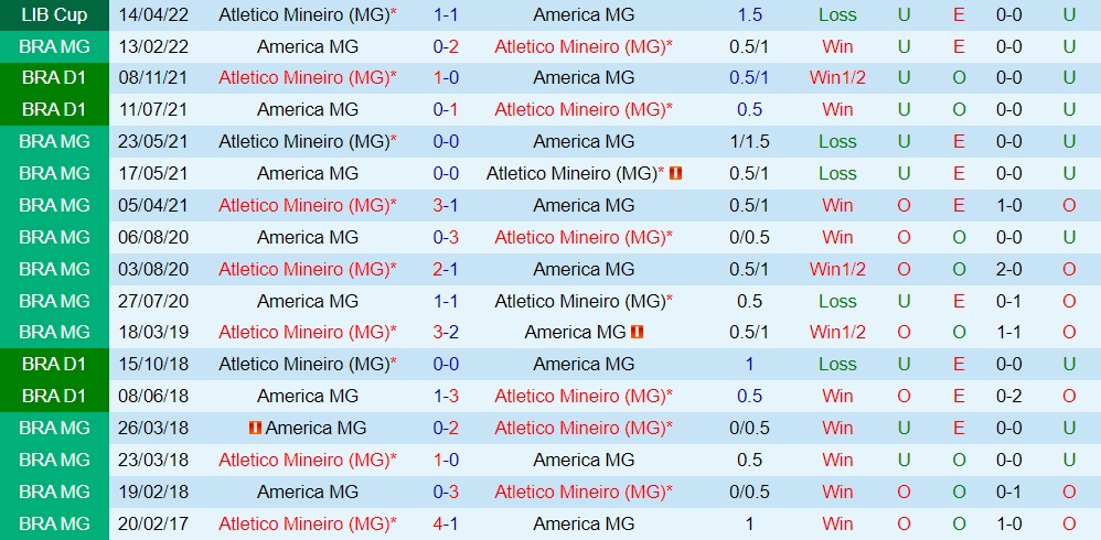 America Mineiro vs Atletico Mineiro