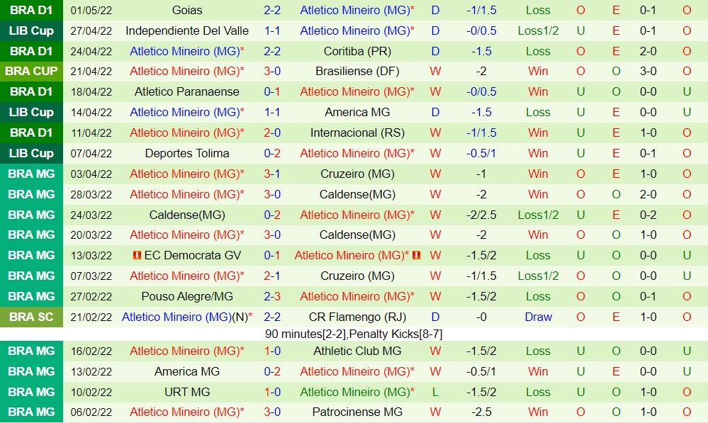 America Mineiro vs Atletico Mineiro